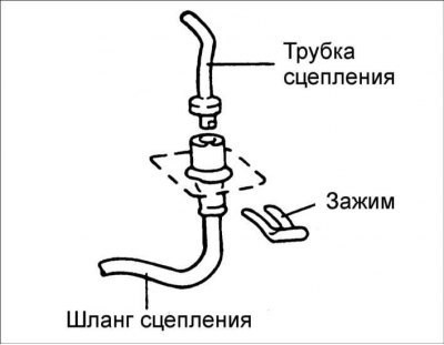 8. Снимите гидравлическую линию привода сцепления.