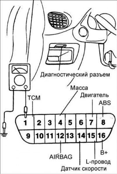 13. Сотрите диагностические коды неисправностей.