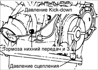 5. Измерьте давление трансмиссионной жидкости при…
