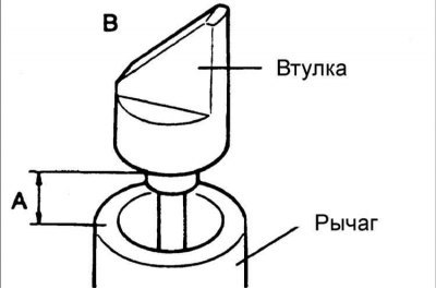 Внимание! Убедитесь, что сторона В…