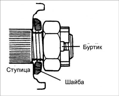 4. Установите шайбу под гайку крепления…