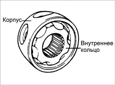 4. Нанесите смазку на внутреннее кольцо и корпус.…