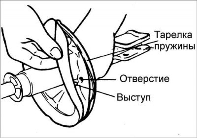 1. Установите нижнюю опору пружины так, чтобы ее…