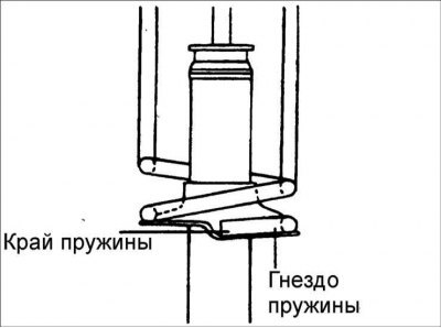 5. Правильно расположите верхний и нижний концы…