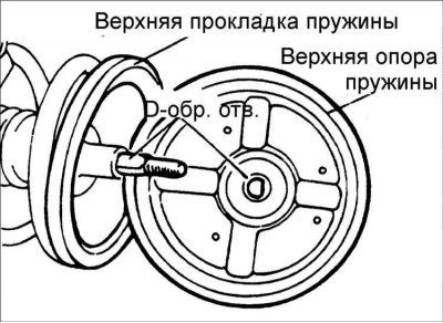 Внимание! Совместите D–образное отверстие в…