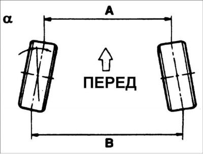 Схождение: 0±3 мм