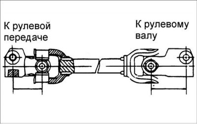 Внимание! Убедитесь, что универсальный шарнир…