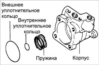 Внимание! При сборке необходимо использовать…