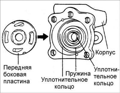 8. Установите переднюю боковую пластину.