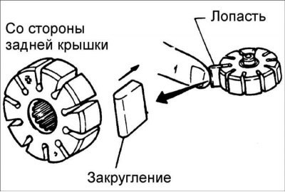 11. Установите лопасти закругленными частями…