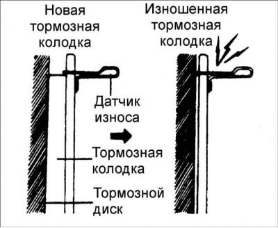 2. Проверьте накладки тормозных колодок на…