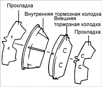 4. Установите новые тормозные колодки.