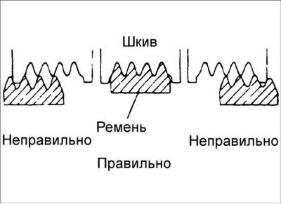 2. Убедитесь, что ремень привода компрессора…