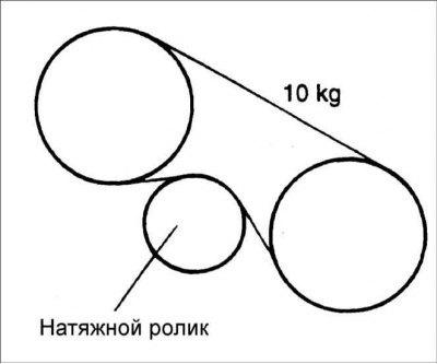 3. Проверьте натяжение ремня привода компрессора…