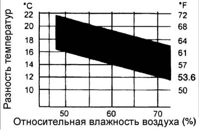 10. Проверьте, что если пересечение относительной…