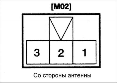 5. Проверьте, работает ли двигатель антенны после…