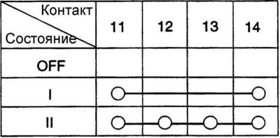 Переключатель освещения (разъем M10–2)