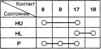Переключатель света фар (разъем M10–2)