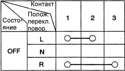 Переключатель поворота (разъем M10–2)