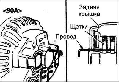 2. Перед присоединением ротора к задней крышке…