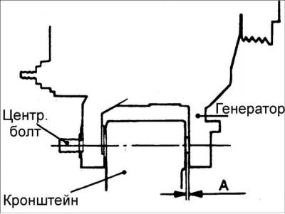 2. Переместите генератор в одну сторону по…