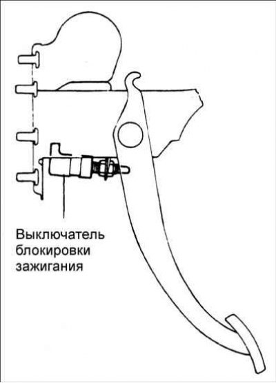 Выключатель блокировки зажигания