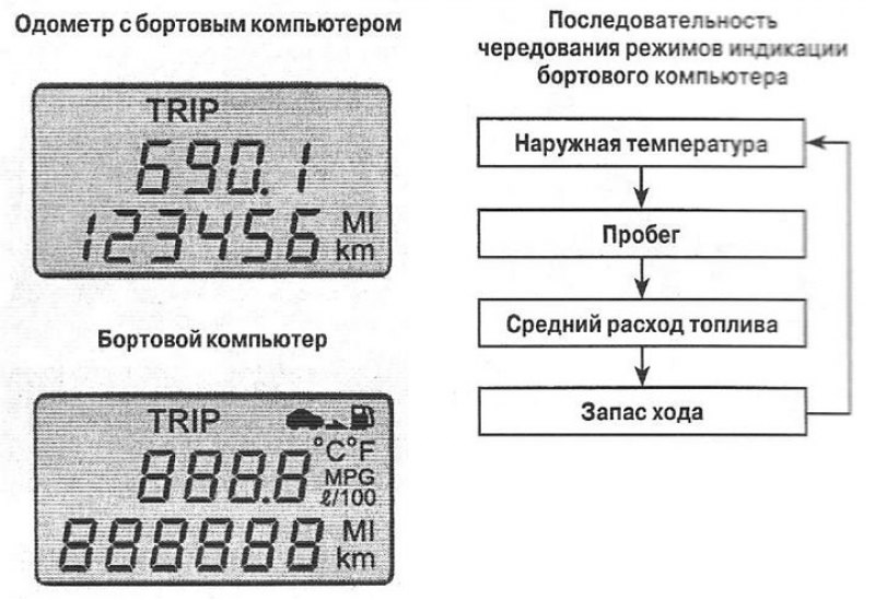 Статья бк. Бортовой компьютер с одометром схема. Хендай Солярис бортовой компьютер инструкция. БК 20 бортовой компьютер инструкция. Бортовой компьютер обозначение остатка запаса хода.