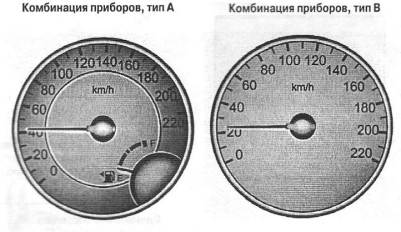 Спидометр (указатель скорости)