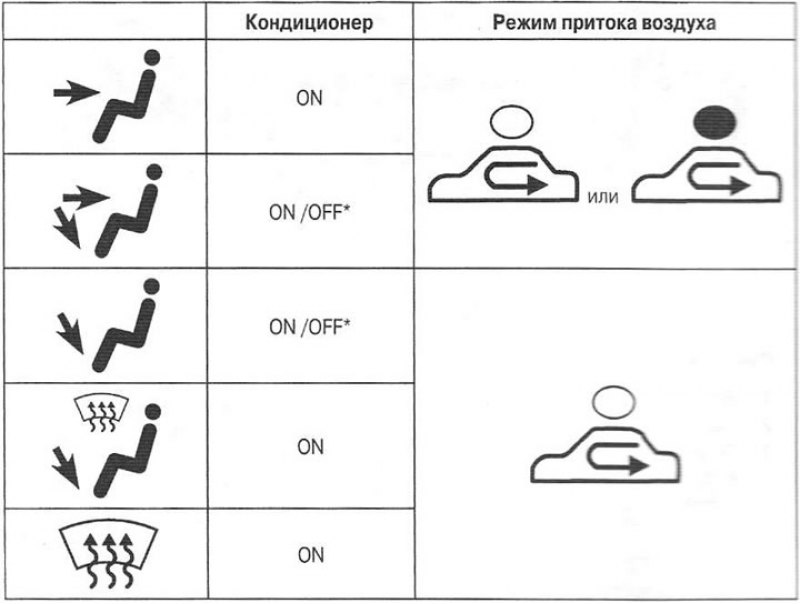 Режим циркуляции воздуха