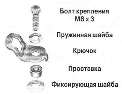 Специальные крепления для детских сидений