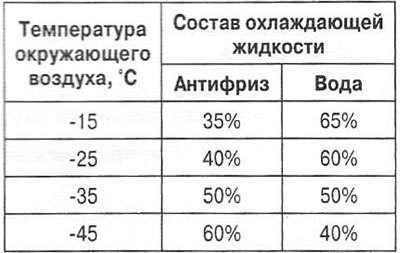 Внимание: не смешивайте различные марки…