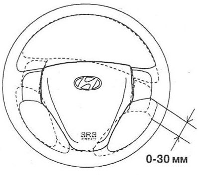 2. Приложите усилие 5 Н к рулевому колесу и…