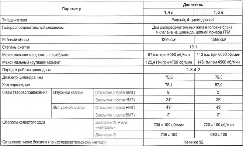 Технические характеристики двигателей