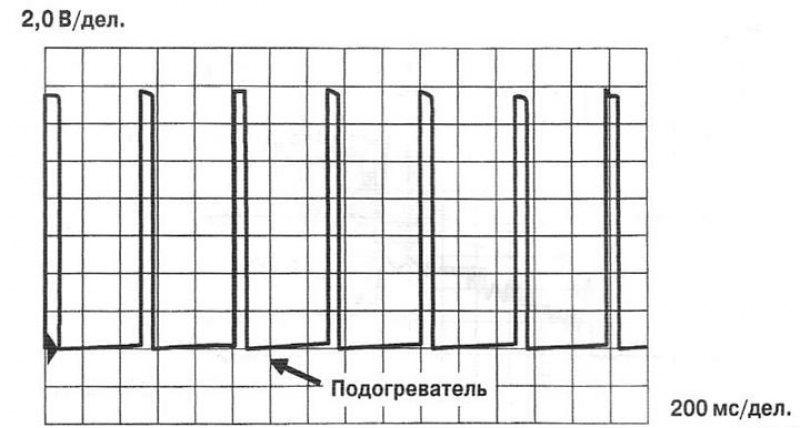 Для поддержания состава топливовоздушной смеси…