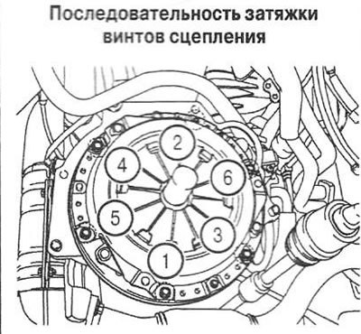 10. Установите кожух на маховик и затяните винты…