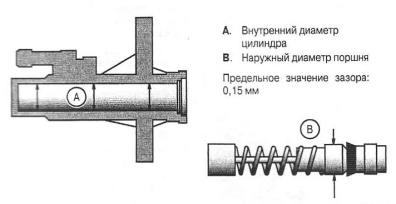 A. Внутренний диаметр цилиндра