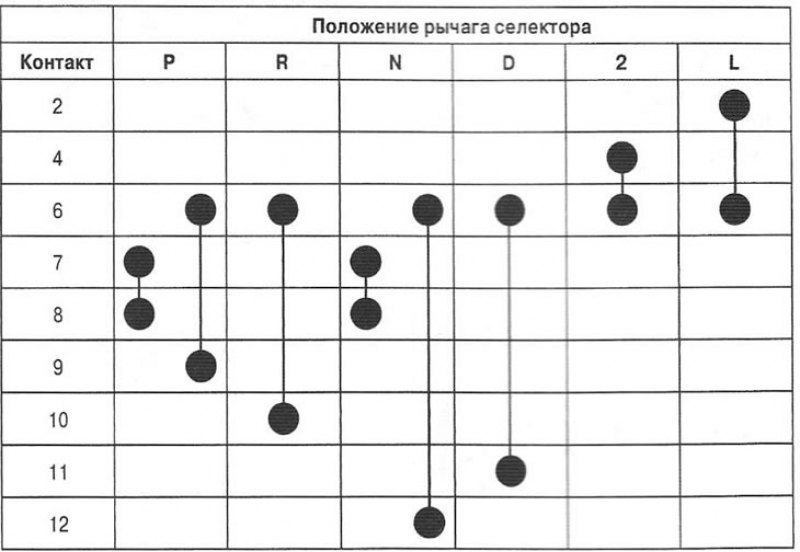 4. Омметром проверьте замкнутость цепи между…