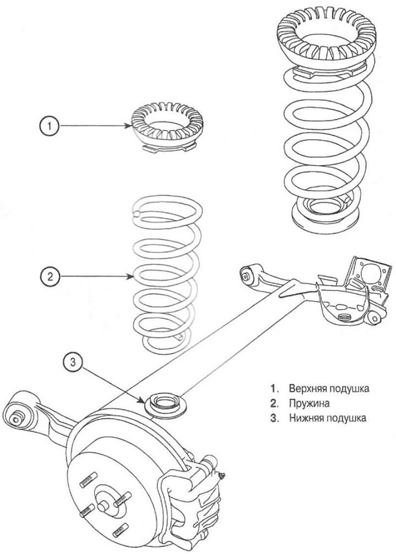 1. Верхняя подушка; 2. Пружина; 3. Нижняя подушка