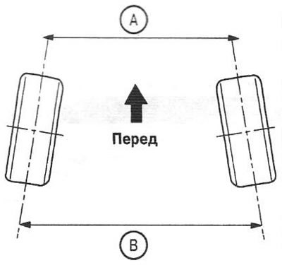 8. С помощью линейки измерьте полное схождение…