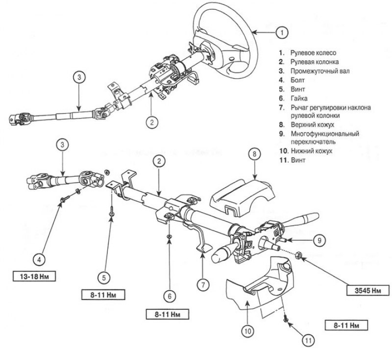 Схема рулевой колонки