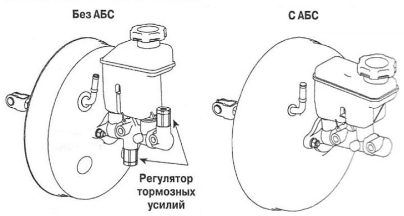 1. Вакуумный шланг; 2. Обратный клапан; 3.…