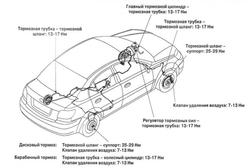 Снятие и установка тормозного шланга