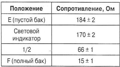 9. Омметром измерьте сопротивление между…