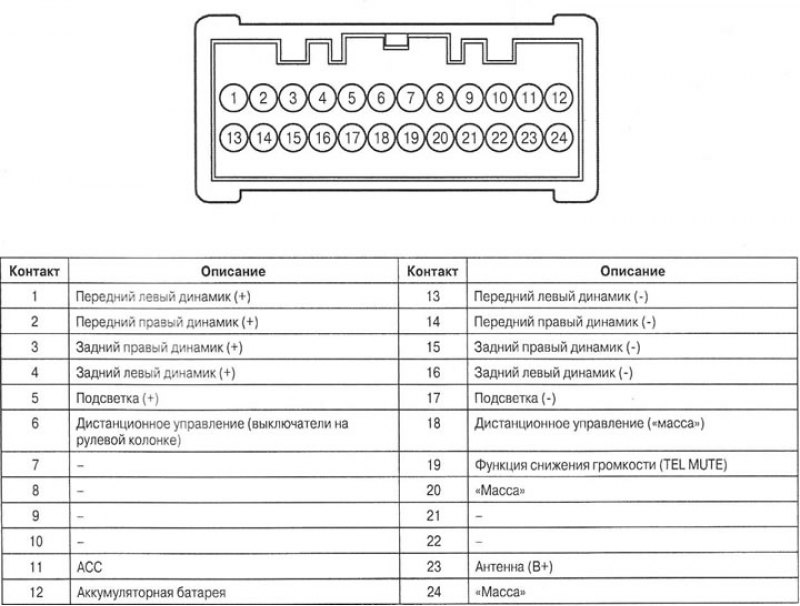 Аудиосистема. Снятие и установка. (Хендай Акцент 3, 2005-2010, бензин ...