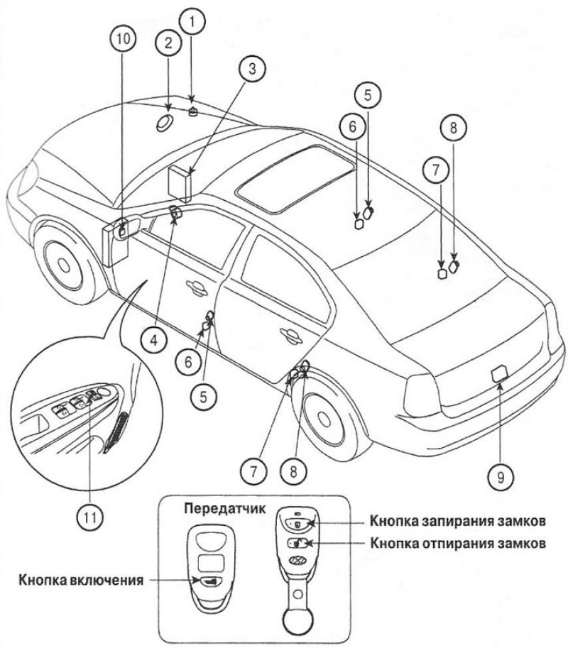 1. Концевой выключатель капота; 2. Звуковая…