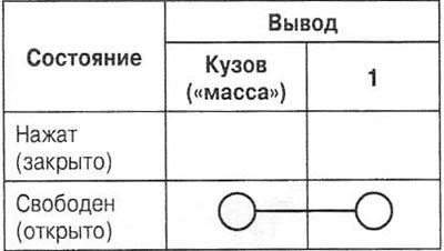 Проверка контактного выключателя капота