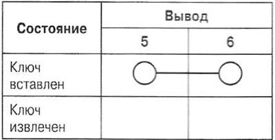 Проверка датчика наличия ключа в замке зажигания
