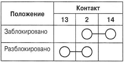 4. Проверьте цепь между контактами выключателя…