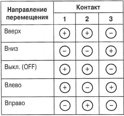 Привод зеркала
