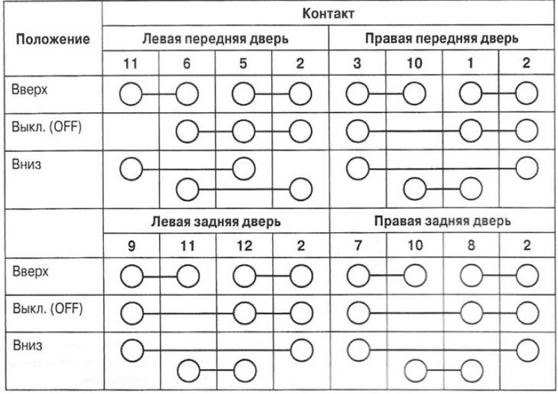 Проверка главного переключателя привода…